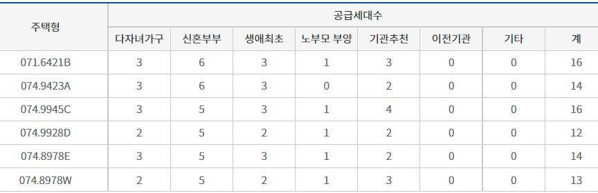 특별공급 공급대상