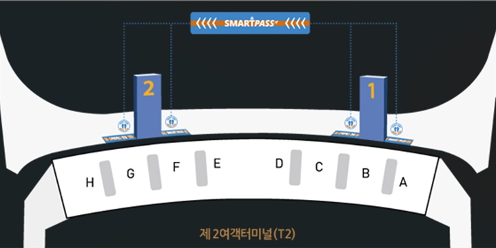 T2 스마트패스 서비스 출국장 위치