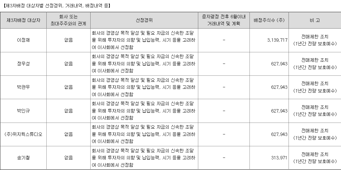 와이더플래닛 이정재 정우성