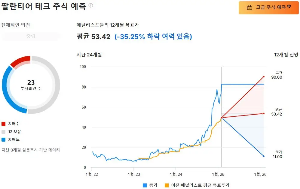 팔란티어_목표주가