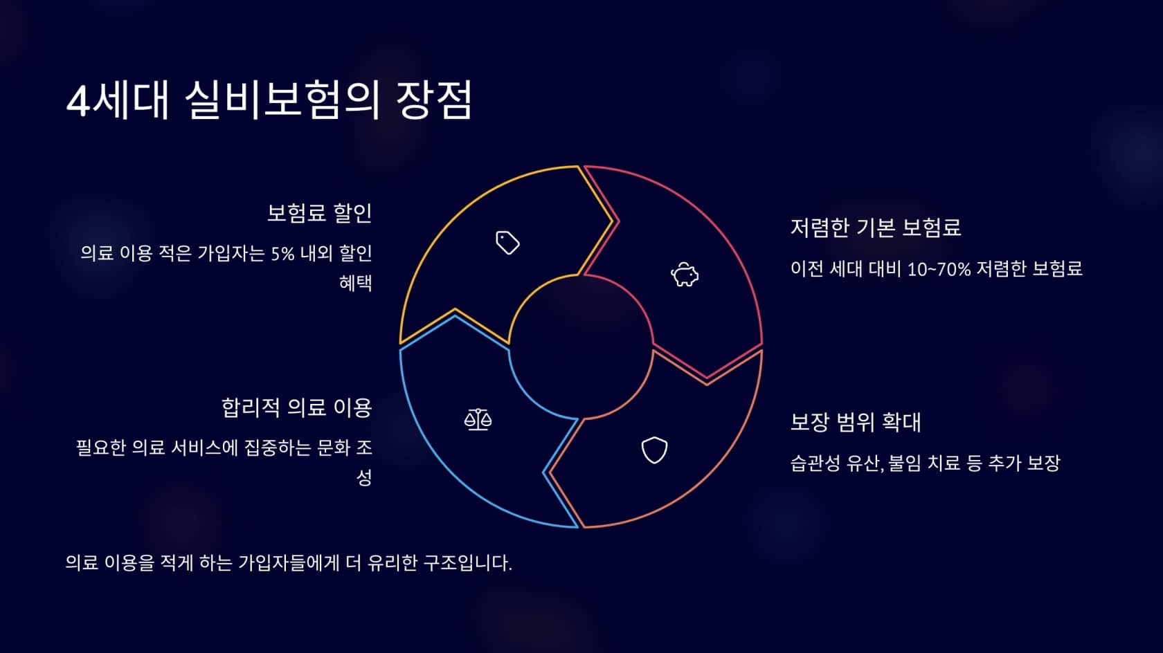 2025 - 4세대 실비보험