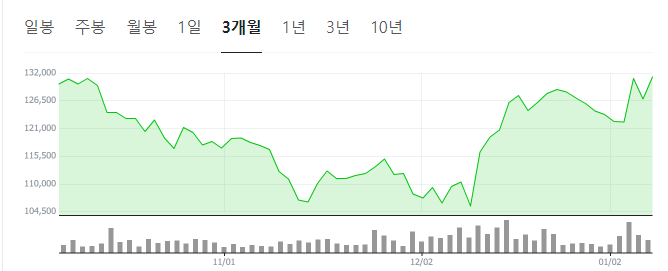 유리기판-관련주