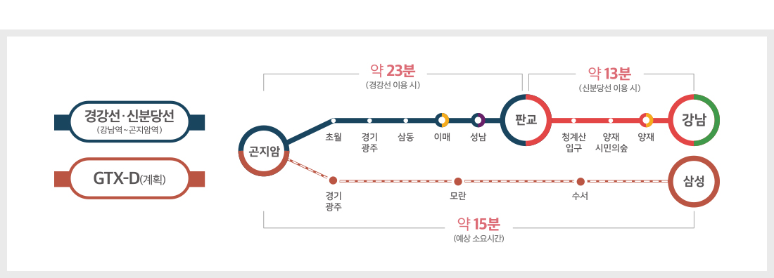 곤지암역-제일풍경채-무순위2차-입지환경2