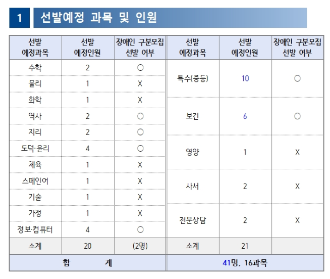 중등 임용고시 일정 티오