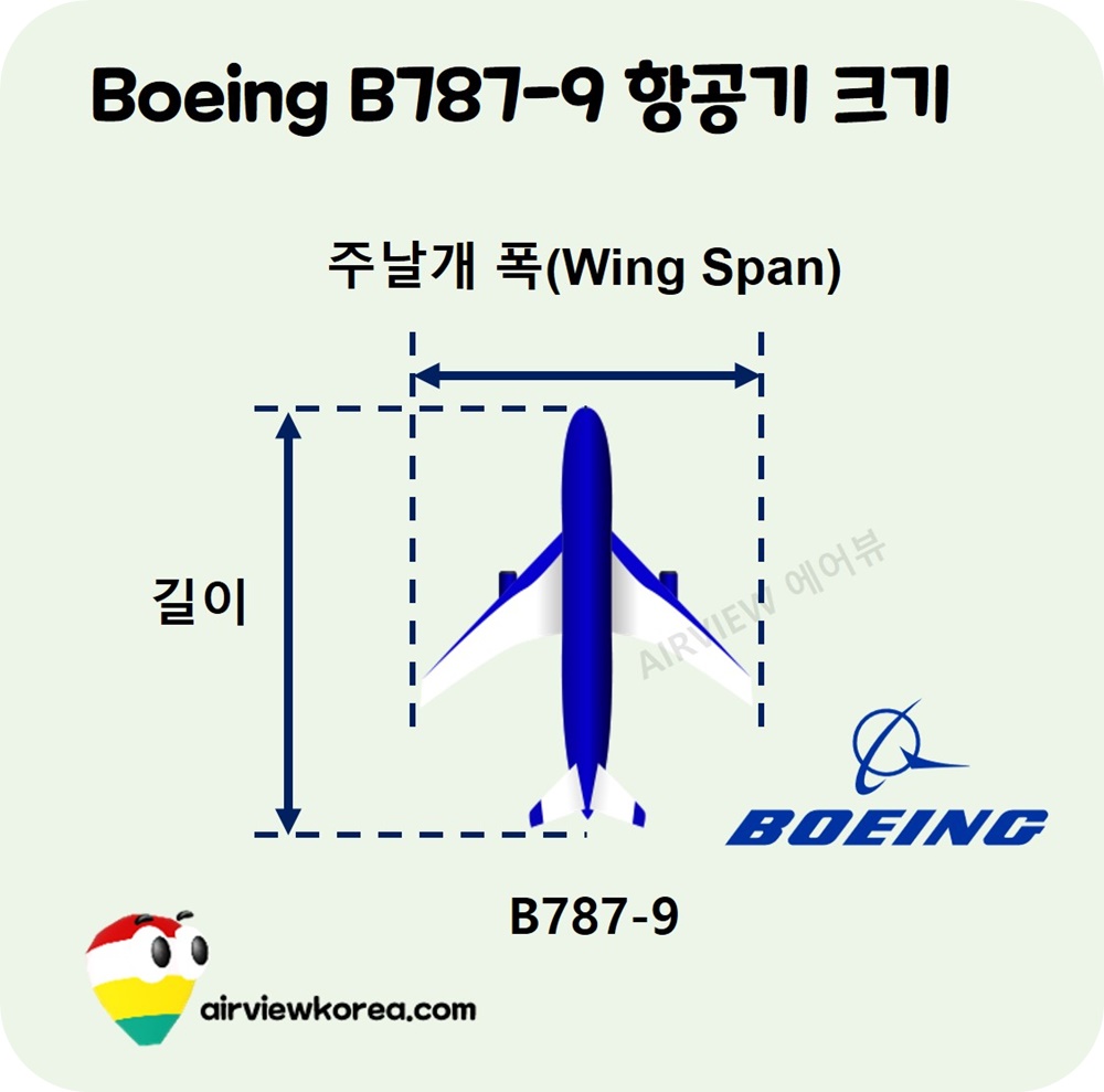 보잉-B787-항공기-길이-주날개폭-측정방법-안내