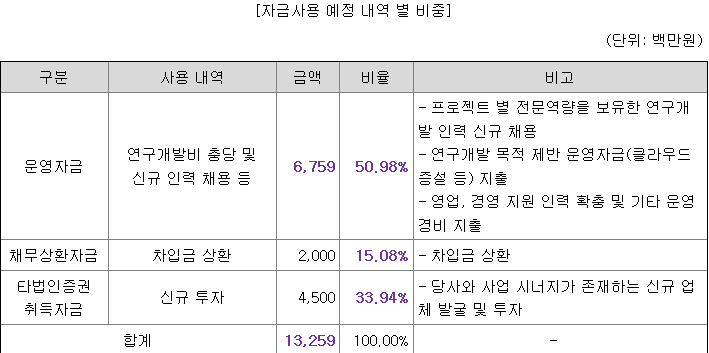 심 이미지