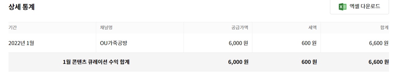  카카오뷰, 네이버 에드포스트 , 애드핏 수익비교