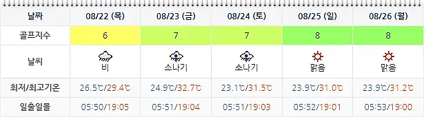 동훈힐마루CC 날씨 (실시간 정보는 여기 클릭!)