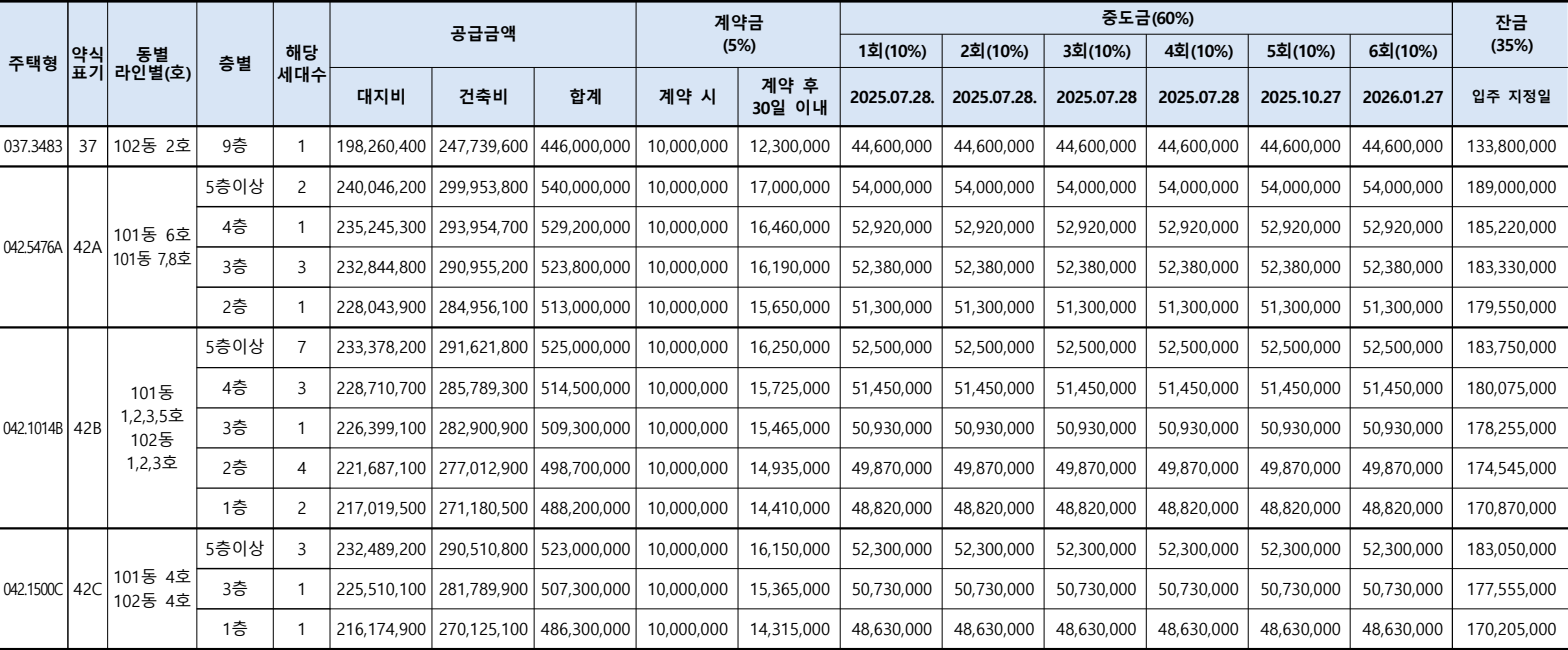 개봉-루브루-임의공급6차-공급금액