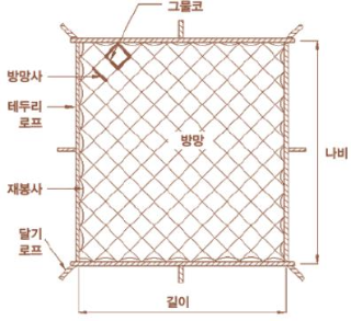 추락방호망-구성요소