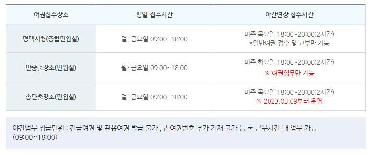평택시 여권 민원실 안내