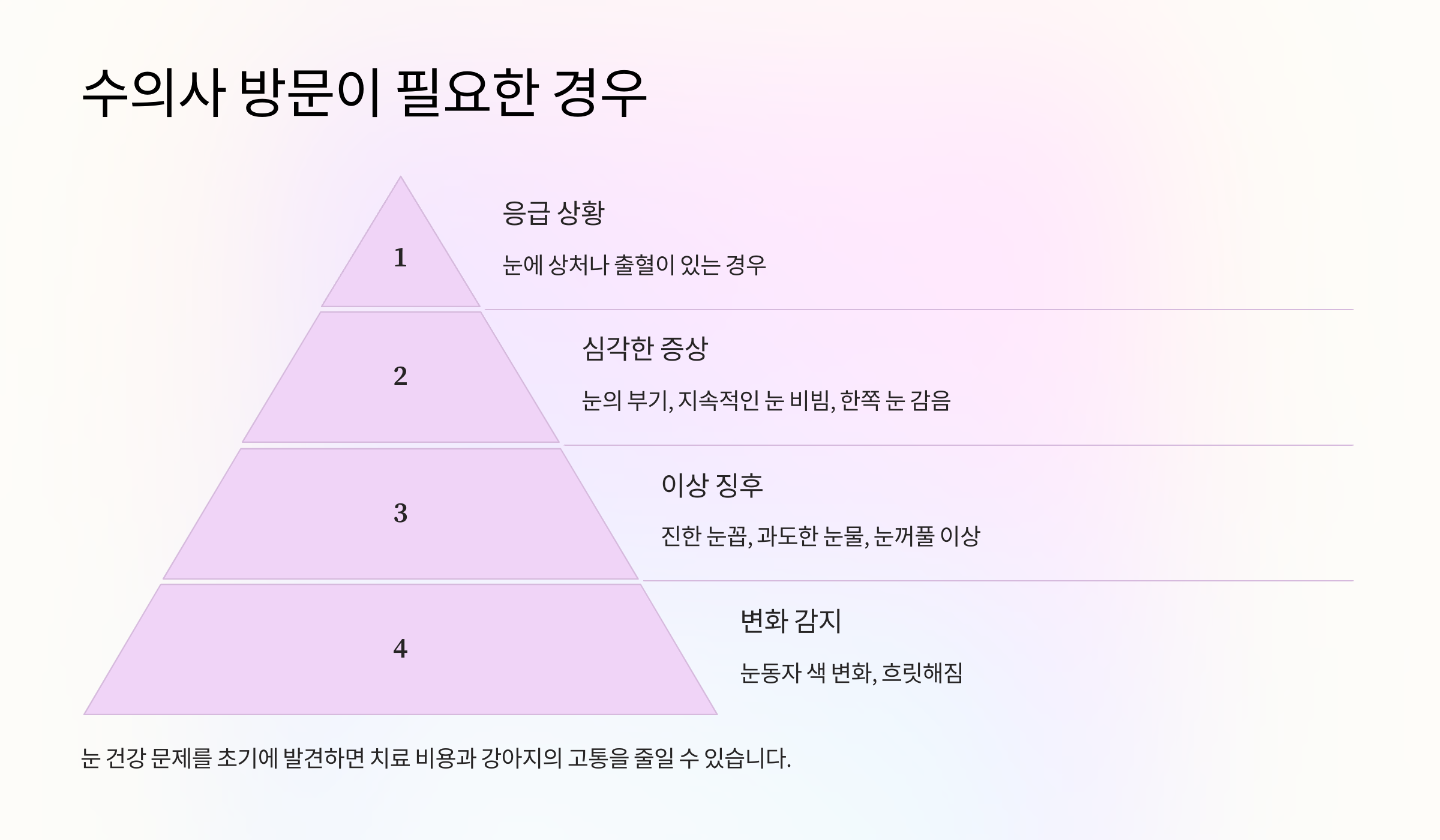 언제 수의사를 방문해야 할까요?