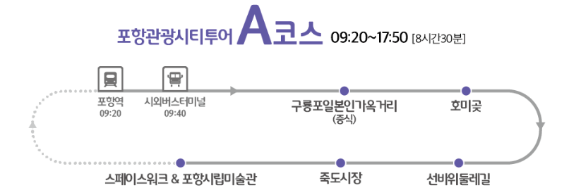 A코스