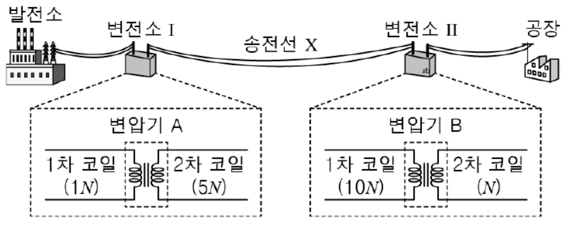 문제 자료 1