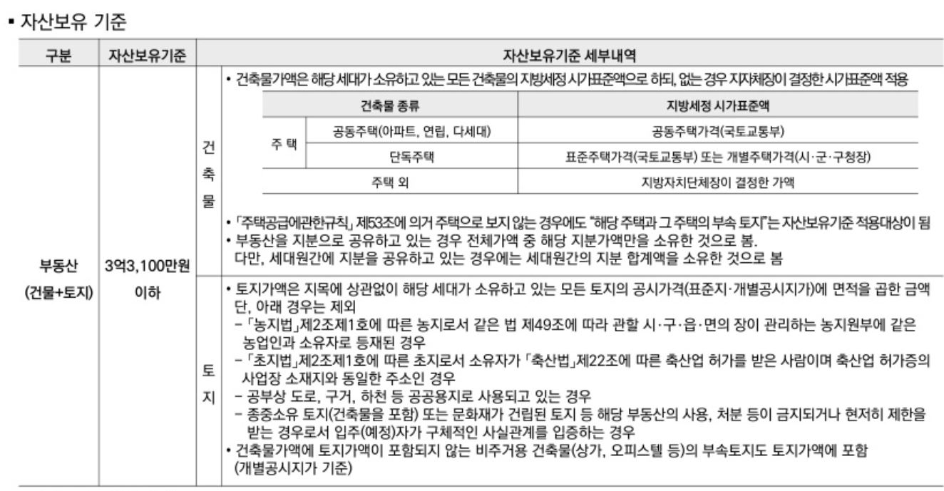 신혼부부 청약 특별공급