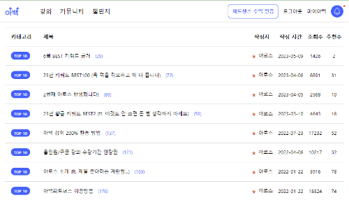 아백 아로스강의 
