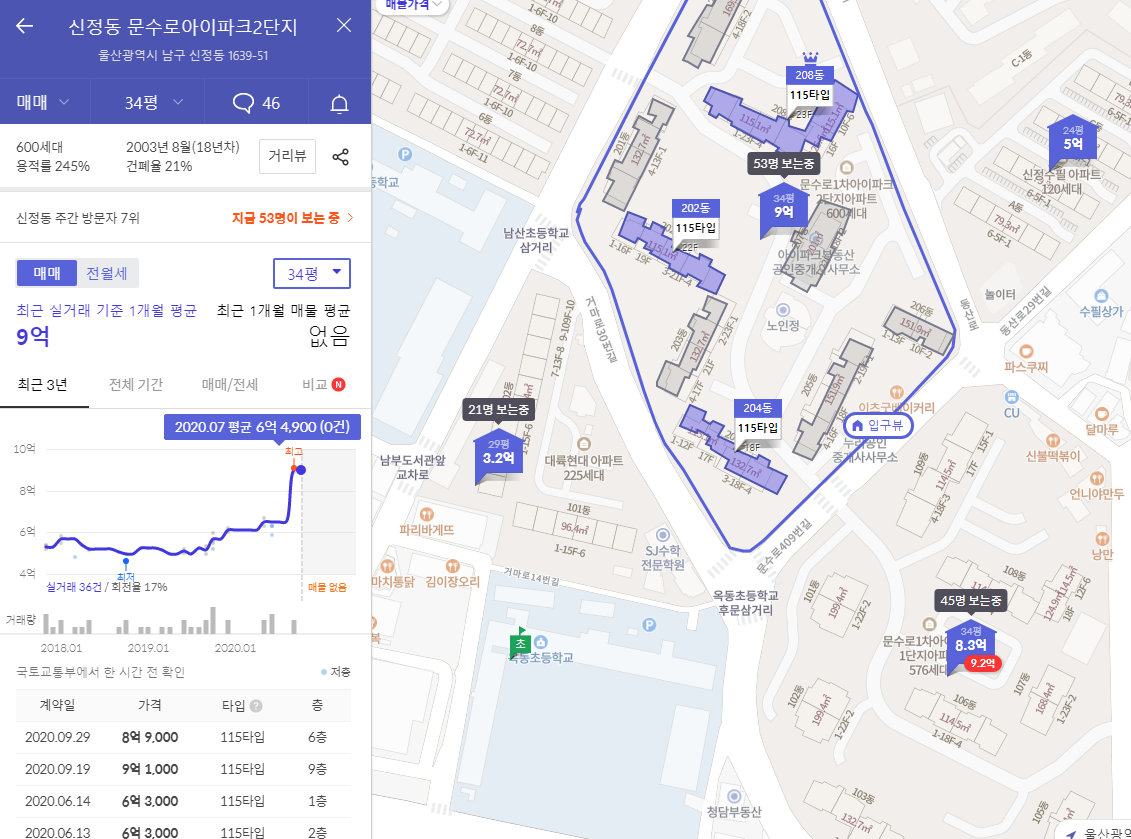  부동산은 꽉 쥐고, 지키는 거예요