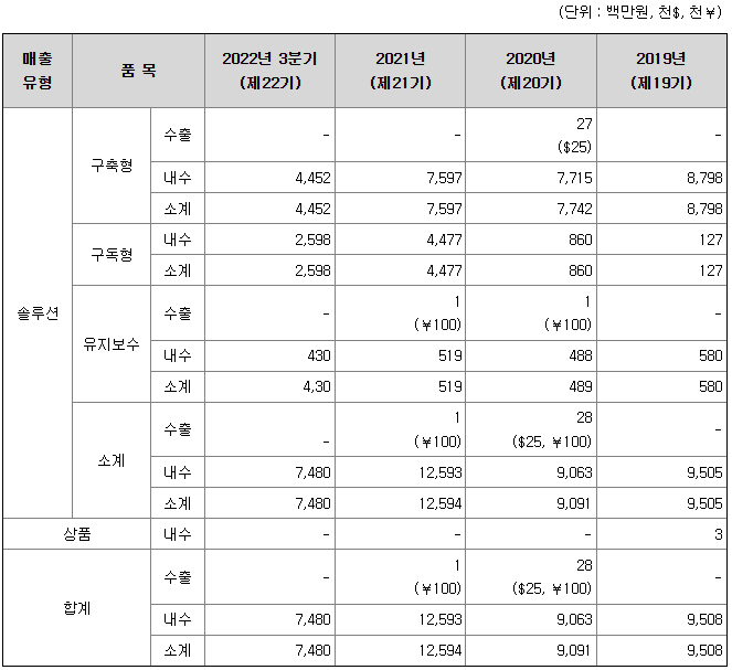 틸론 상장 ipo 공모주 청약 1
