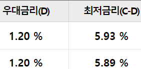 우리은행 우리홈마스터론