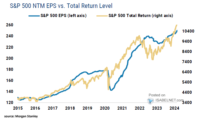 s&amp;p 500지수