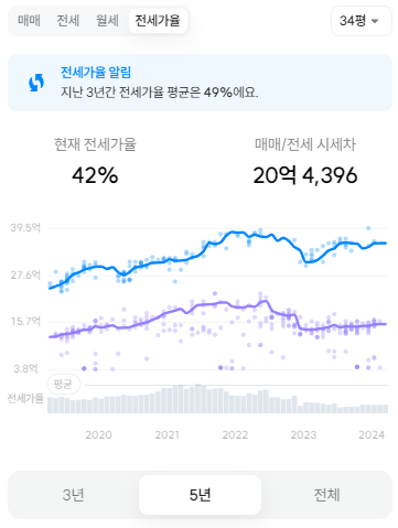 서초구 반포동