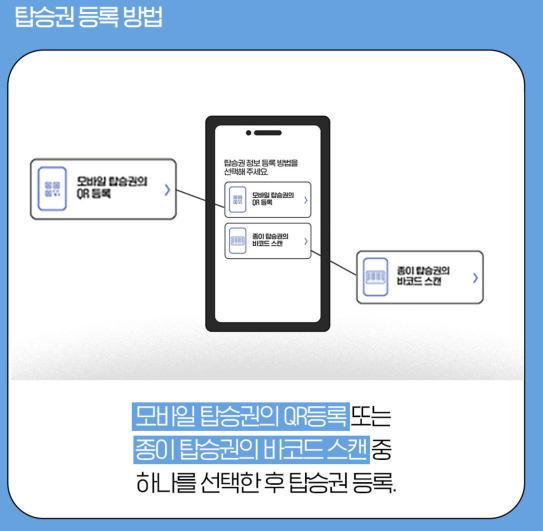 인천공항 스마트패스 등록방법