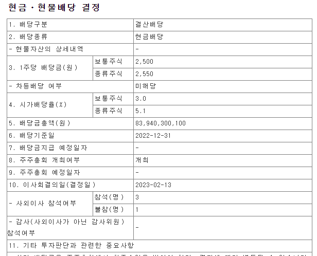 CJ&#44;CJ우&#44;CJ4우-배당관련-공시