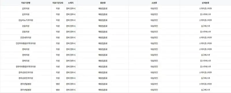 경북 경주시 대상포진 예방 접종 병원