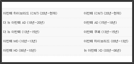 아반떼연도별명칭
