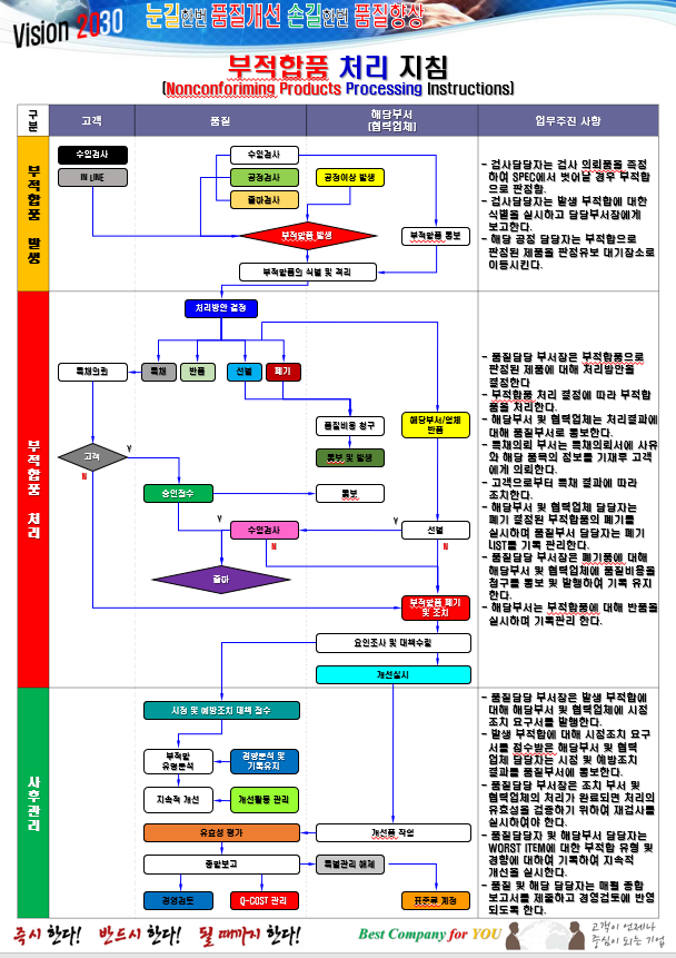  부적합품_처리지침