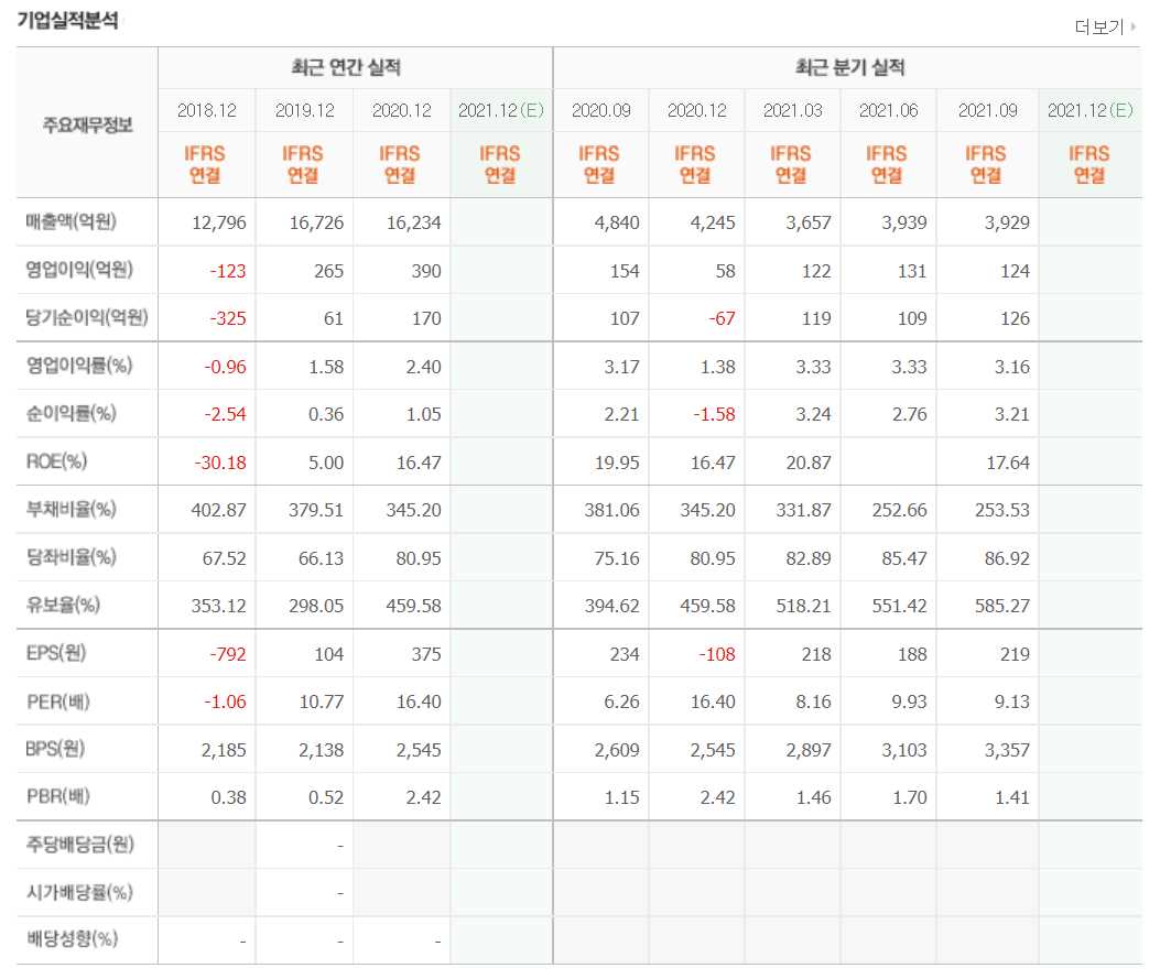 스마트팜 관련주