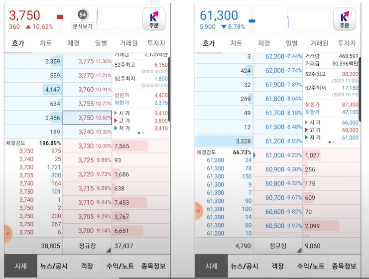  투자 수익률 열심히 하면 할수록 손해보는 습관 5가지