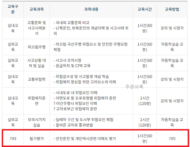 교육과목표4