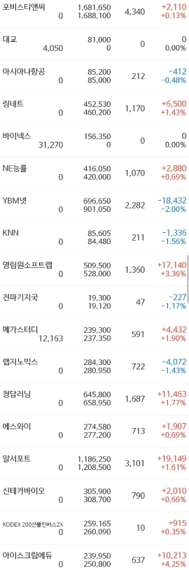  2020년 8월 5주차 주식 소액 단타 수익률 공유!