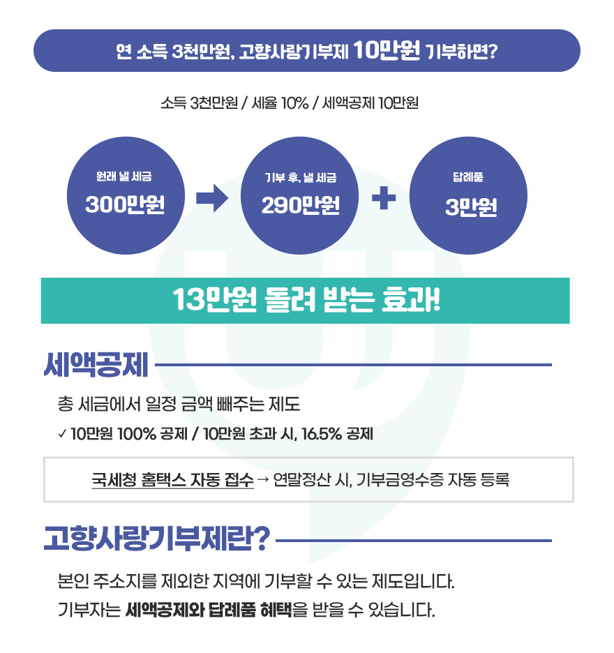 고향사랑기부제 세액공제 환급