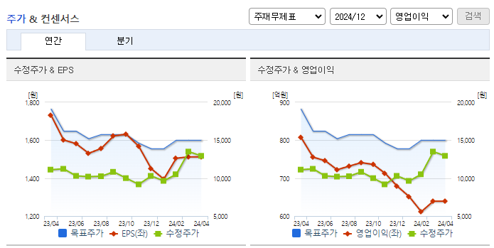 에코마케팅_컨센서스