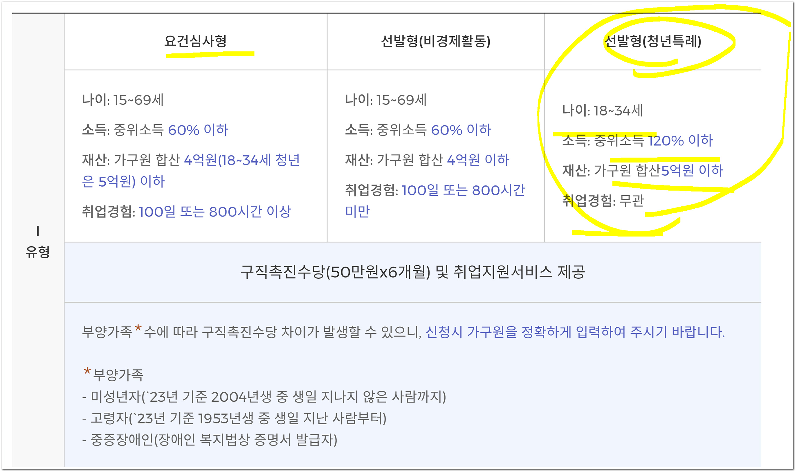 청년취업지원금