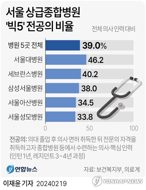 병원휴진일정6