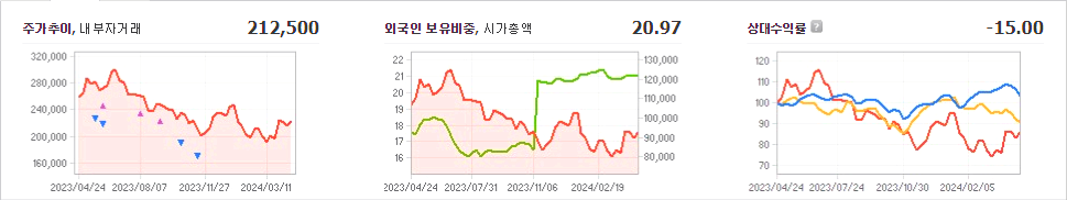 하이브 주가