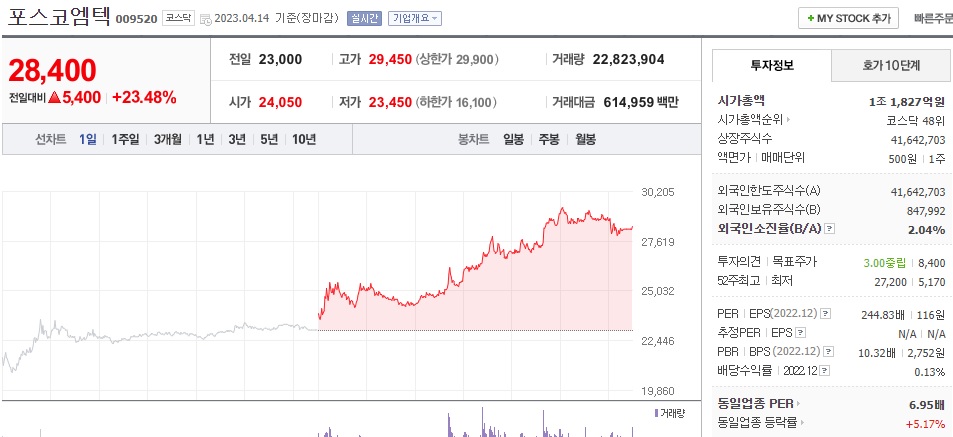  (009520) 포스코엠텍 주가 전망 중국 철강 생산량 감소 포스코엠텍 투자경고종목 지정 예고 목표가는?