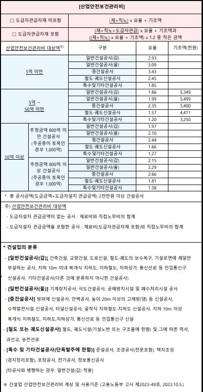 산업안전보건관리비 기준