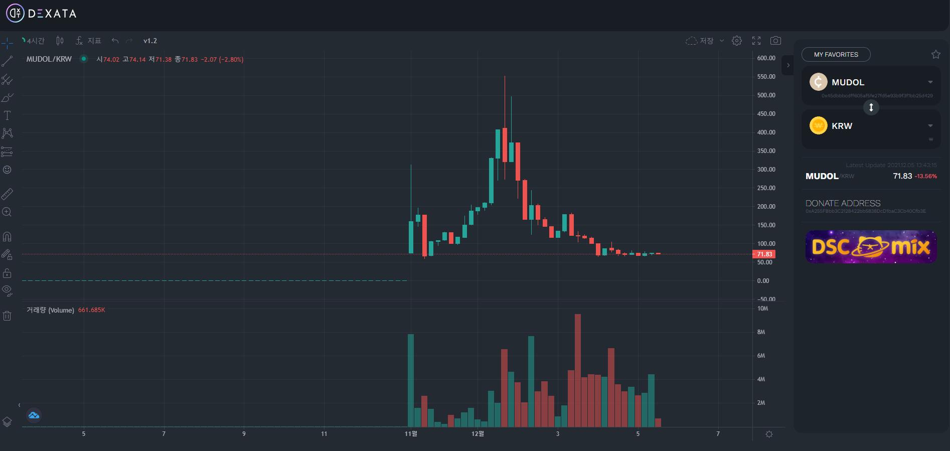  무돌코인 시세, 무돌토큰 차트 확인 방법 너무 간단합니다!