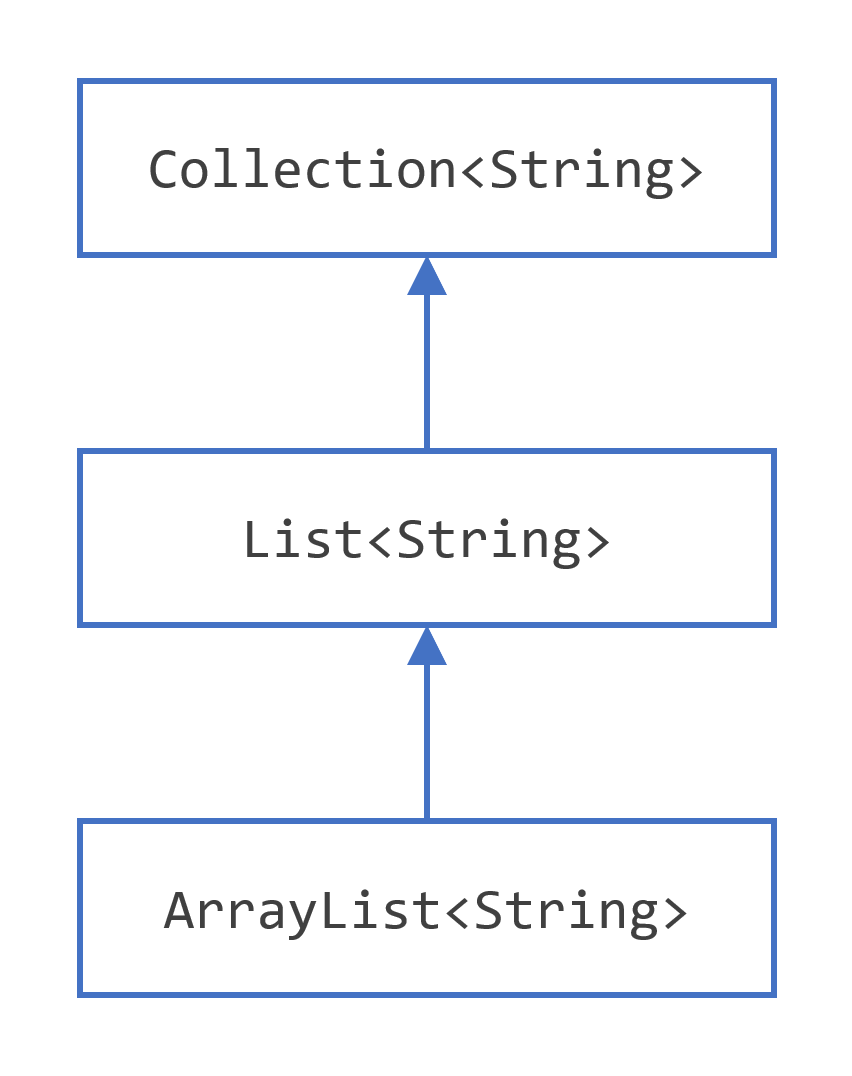 Introducing Generics