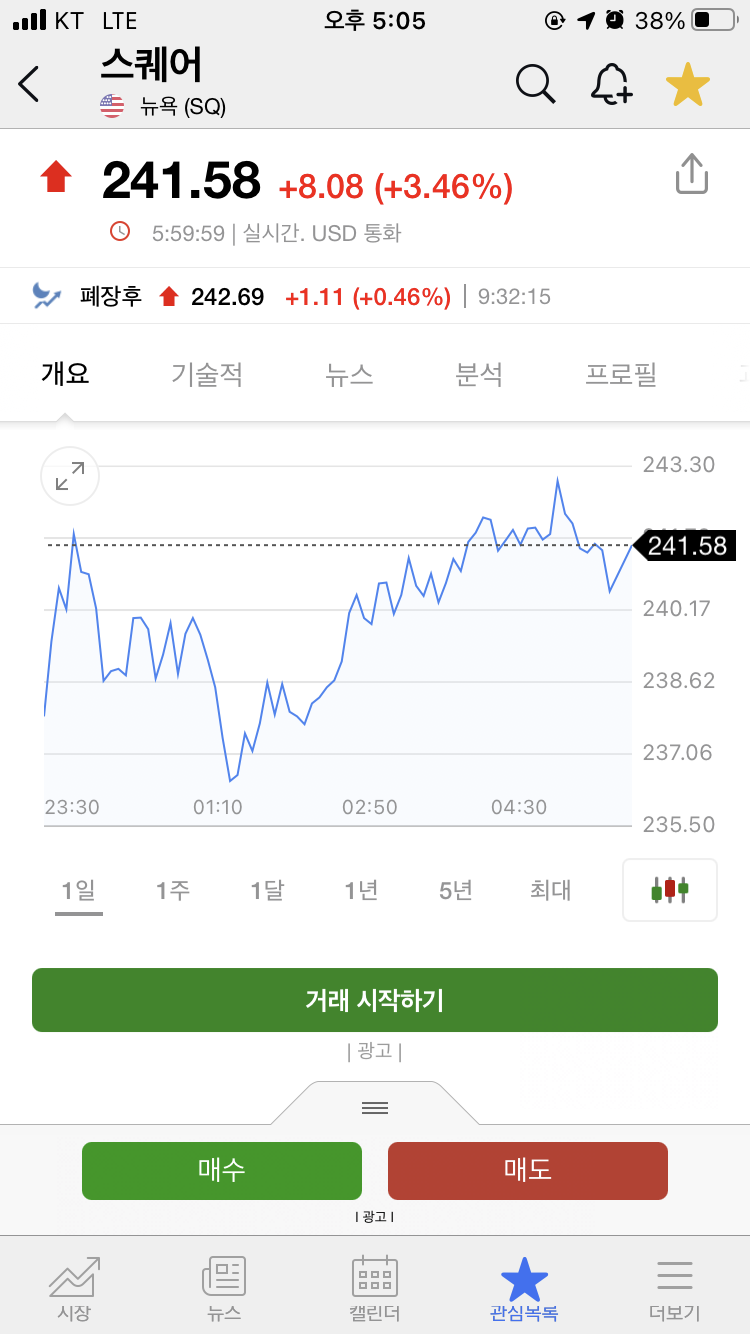 스퀘어 주가 2020년 12월 23일 ~ 25일