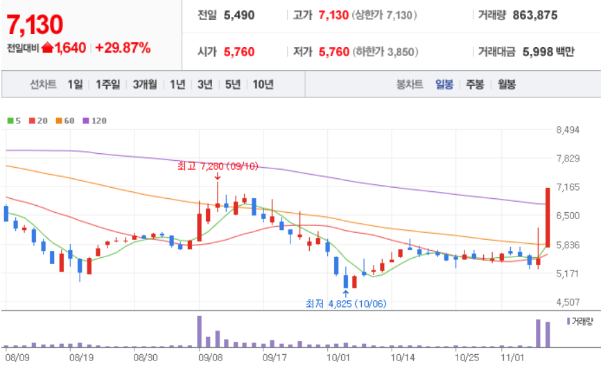 윤석열 정책 공약 관련주