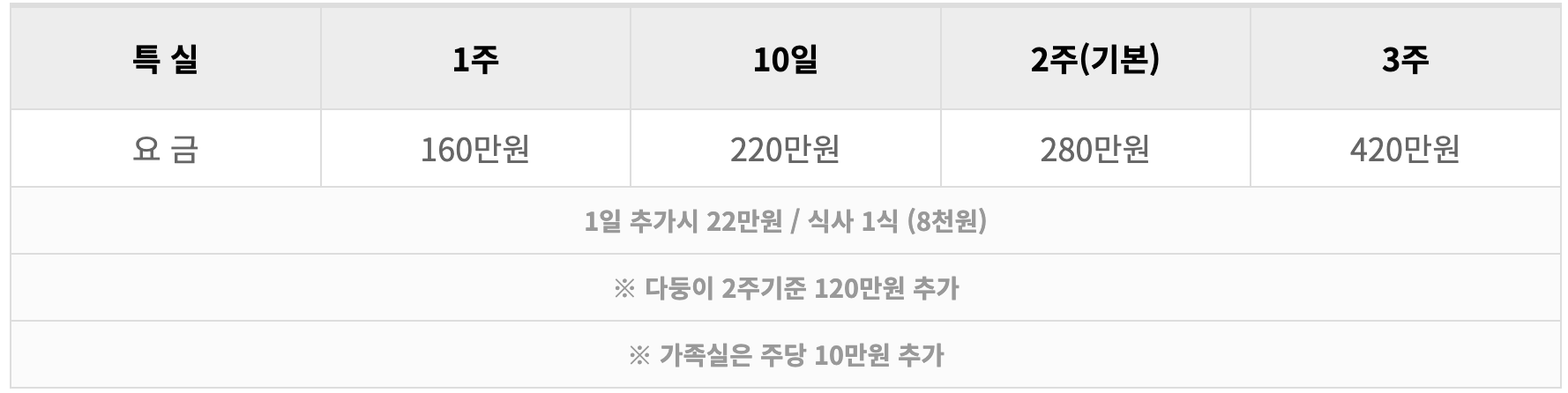 민전 산후조리원 가격