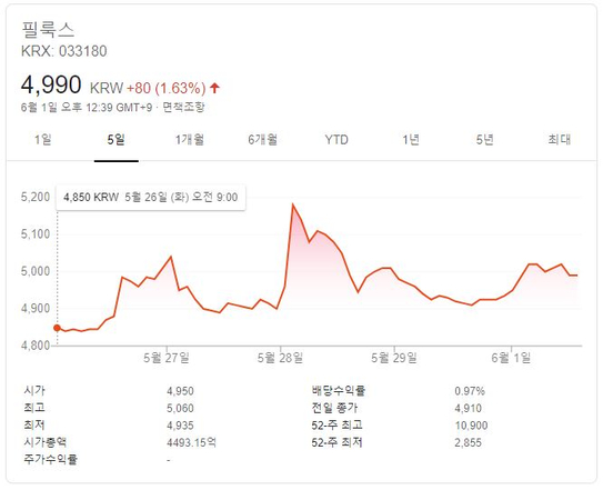 주식 전기자동차배터리 관련주 필락스 주가 4차 산업혁명 5