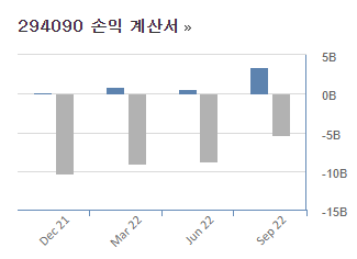 이오플로우 손익계산서