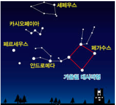그림 자료: 가을철 별자리 보기