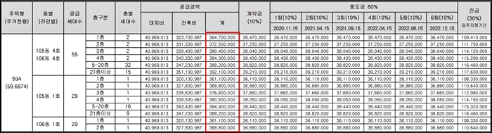 기흥푸르지오포레피스 분양가